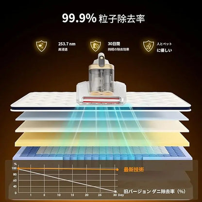 ダブルダストカップローラーブラシ叩きフィルター付きダニ除去機