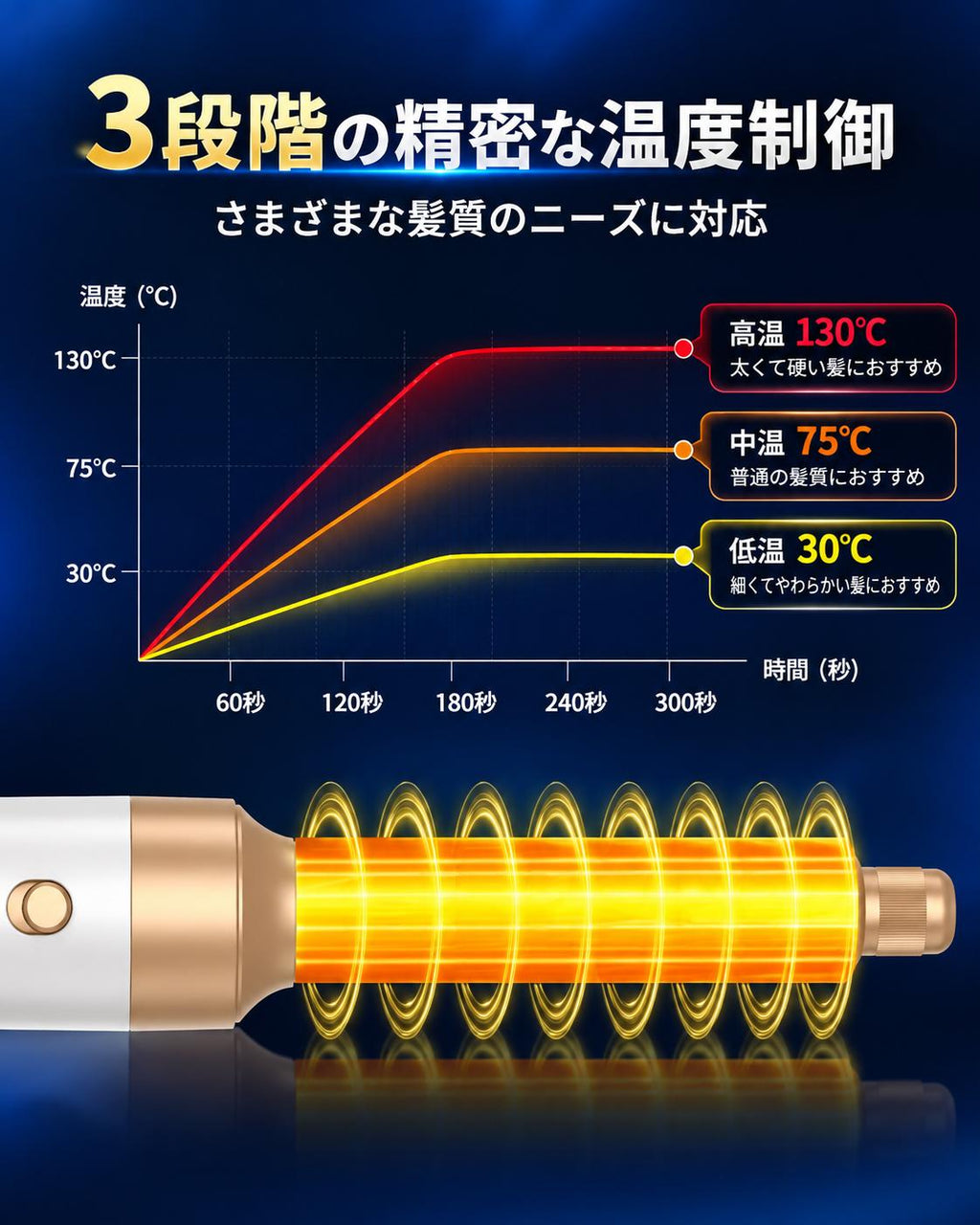 AeroStyle™ 7in1多機能ヘアドライヤー